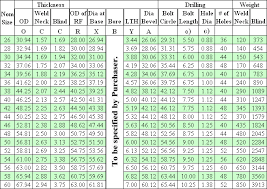 Series B Flanges Ansi B16 47 Series B Flange Classes