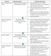 See more of bons plans, bons de reduction et optimisations on facebook. Jrfm Free Full Text Enterprise Risk Management A Literature Review And Agenda For Future Research Html