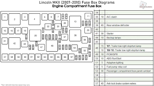 Sony wiring diagrams are available from the support section of the sony website. Diagram 2011 Lincoln Mkx Fuse Box Diagram Full Version Hd Quality Box Diagram Diagramia Ehijournal It