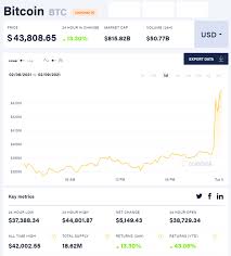 Tesla just bought into bitcoin! 05gto 3057r16m