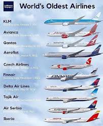 Official Instagram Aviators Aviatorszone Fotos E Videos Do Instagram Airlines Aviation Airplane Aviation