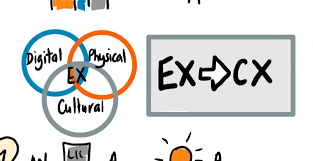 4 themes from #DEX2019