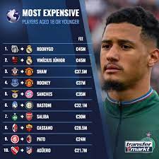 Dit overzicht toont de wereldwijde top transfers van het seizoen 20/21 en neemt daarbij zowel de afkoopsom als ook de actuele marktwaarde in aanmerking. New To This List William Saliba Transfermarkt Co Uk Facebook