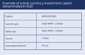 We did not find results for: Merge By Rhb Take Advantage Of Currency Fluctuations To Beat The Rising Cost Of Education