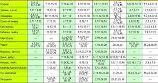 лунный календарь для комнатных растений на 2019 год таблица Lunnyj Posevnoj Kalendar Na 2019 God Kalendar Posadka Ogorod