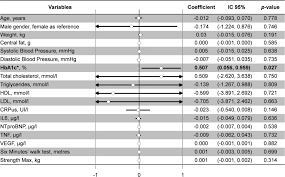 12 Blood Pressure After Exercise Chart Resume Letter