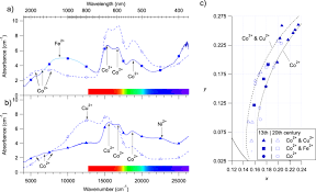 Deux mille ans d'histoire : The Grande Rose Of The Reims Cathedral An Eight Century Perspective On The Colour Management Of Medieval Stained Glass Scientific Reports