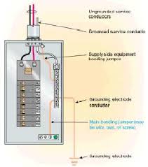 You do not use a ground wire in the connection from the meter base to the distribution panel. Grounding And Bonding Of Electrical Systems Help Ez Pdh Com