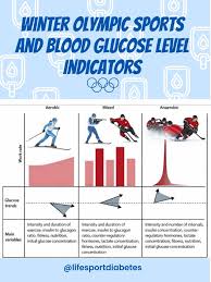 Image result for Sports Intensity Levels