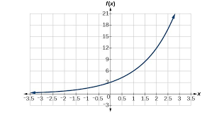 Simply plug in the value of. Find The Equation Of An Exponential Function College Algebra