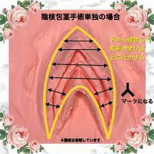 Amebaブログ