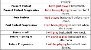 16 Tenses In English English Study Learn English English