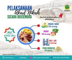 Untuk makluman tambahan, permohonan nikah secara online atau atas talian ini hanya meliputi negeri sembilan, kedah, perak, wilayah persekutuan, perlis, selangor dan. Contoh Isi Borang Nikah Online Selangor
