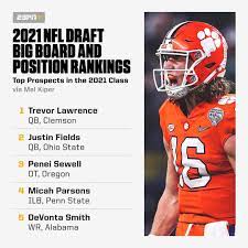With the 2021 nfl draft approaching quickly. Mel Kiper Jr On Twitter My Top Five Prospects For The 2021 Nfl Draft Check Out My Top 25 Overall And Position Rankings Here Https T Co Tytg1eflgh Https T Co Nlfjyfnkwh