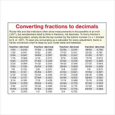 Sample Decimal To Fraction Chart 8 Documents In Pdf