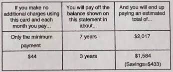 For example, let's assume a credit card with a $3,000 balance you'll get a total of 1.64, meaning you'll pay $1.64 per day in interest for carrying that $3,000 balance. How Minimum Payments And Credit Card Interest Are Calculated