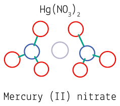 How To Write The Formula For Mercury (Ii) Oxide - Youtube