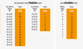 Todo ser humano susceptible de adquirir derechos y contraer responsabilidades. Importante Inician Vencimientos De Renta Para Personas Juridicas Ambito Juridico