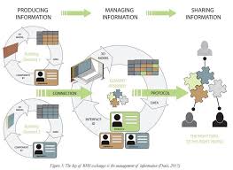 The Guide To Building Information Modelling Seco Building Information Modeling Building Bim