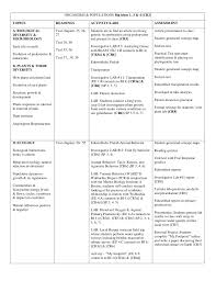 ap biology syllabus new version