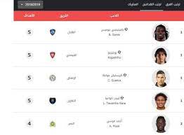 Ø¹Ø´ÙˆØ§Ø¦ÙŠ Ø²ÙŠ Ù…Ø¬Ù…ÙˆØ¹ Ø³Ø¬Ù„ Ù‡Ø¯Ø§ÙÙŠ Ø§Ù„Ø¯ÙˆØ±ÙŠ Ø§Ù„Ø³Ø¹ÙˆØ¯ÙŠ Minakicottagers Org