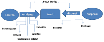 Air adalah substansi kimia dengan rumus kimia h 2 o: Http Rumahbelajar Id Media Dokumen 5cff79ecb646044330d686d4 5e33e3486a5e36e5cd6a3f047c2005a7 Pdf