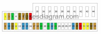 This board features many different fleetwood makes and models. Fuse Diagram 2006 Bmw 750 Home Wiring Diagrams Producer