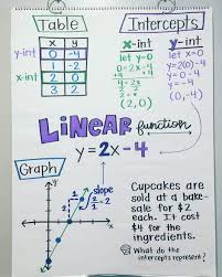 Mrs Rory Yakubov Iteachalgebra Instagram Photos And Videos Math School Algebra Learning Math