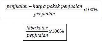 Maybe you would like to learn more about one of these? Pengertian Jenis Jenis Dan Rumus Profit Margin Ratio