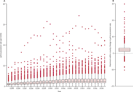 Monitor on psychology, 45 (9). Association Between County Jail Incarceration And Cause Specific County Mortality In The Usa 1987 2017 A Retrospective Longitudinal Study The Lancet Public Health