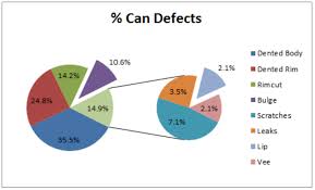 Pie Of Pie Chart In Excel Excelchat Excelchat