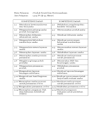3.2 menganalisis peluang usaha produk barang/jasa. Ki Dan Kd Pkkwu C3 Pdf