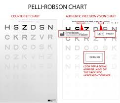 Notice Of Counterfeit Pelli Robson Products Dont Be A