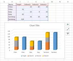 How To Combine Bar Graphs Of Stacked And Unstacked Columns