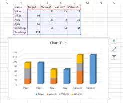 how to combine bar graphs of stacked and unstacked columns