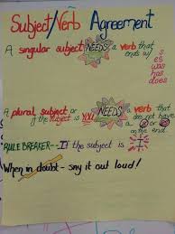 Subject Verb Agreement Subject Verb Agreement Subject