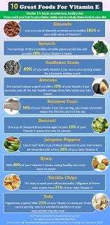 10 Foods High In Vitamin E Foods With Vitamin E Athlete Nutrition Vitamin E