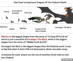 Biggest Dragons Of All Time Big Dragon The Hobbit Lotr