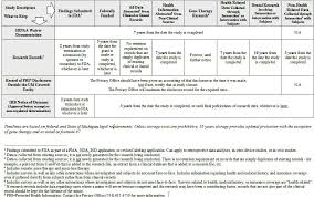 43 Perspicuous Federal Records Retention Chart