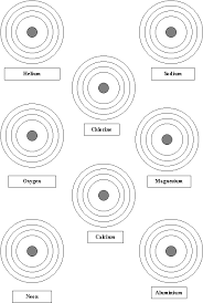 Atom Drawing Free Download On Ayoqq Org Teaching Chemistry Chemistry Worksheets Atom Drawing