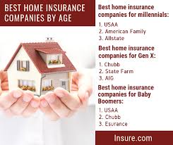 Best Home Insurance Companies 2018 Home Insurance Insurance Company Insurance