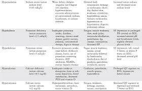 Fluid And Electrolyte Imbalances Musculoskeletal Key