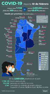 Dirección nacional de epidemiología y análisis de situación de salud. Argentina Llego A Los Dos Millones De Casos De Coronavirus Desde El Inicio De La Pandemia Telam Agencia Nacional De Noticias