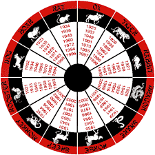 Zodiac 1 Chinese Zodiac Signs Chinese Astrology Chinese Zodiac