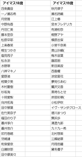ヲタク校正者 Driving My Wayとjokerが好き En Twitter 以前アイマス18歳組 19歳組の表をみて かなり癖強いなあ って思ったんだけど アイマス20歳組もなかなかのもんだった ただでさえデレマスの20歳組が濃いのに 北上麗花 有栖川夏葉 木村龍 鷹城恭二 を組み込む