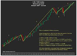 s p 500 long term elliott wave chart analysis forecast