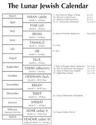1 4 The Lunar Jewish Calendar Byu Studies