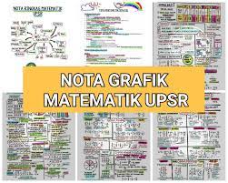 Nota bergambar.compiledcredit to the owner. Nota Upsr Matematik