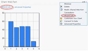 The New Chart Web Part In Sharepoint 2010 Premierpoint