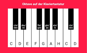 Klaviertastatur zum ausdrucken pdf.pdf size: Klaviertastatur Zum Ausdrucken Pdf Notenlesen Merkspruche Fur Die Linien Tone Der Zauberklavier Blog Klicke Auf Notennamen Ausblenden Uber Der Klaviertastatur Um Die Notennamen Auszublenden